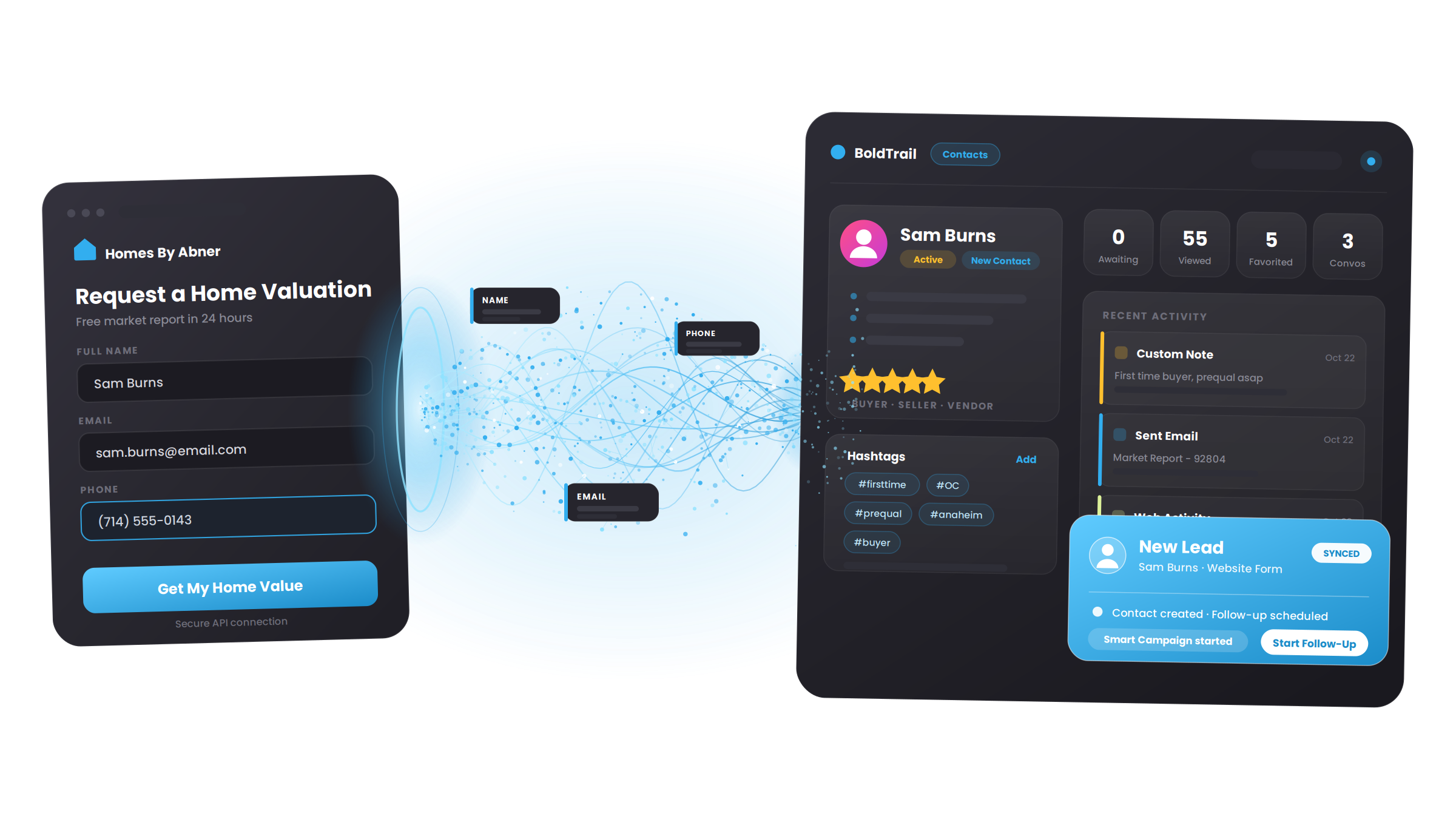 lead generation results